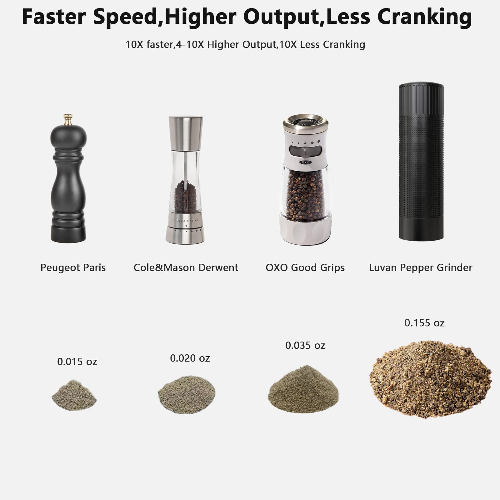 Luvan Pepper Grinder Mill bottom knob for adjustable coarseness.