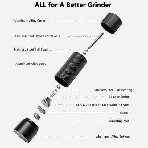 Luvan Pepper Grinder Mill bottom storage keeps freshness and kitchen tidy.