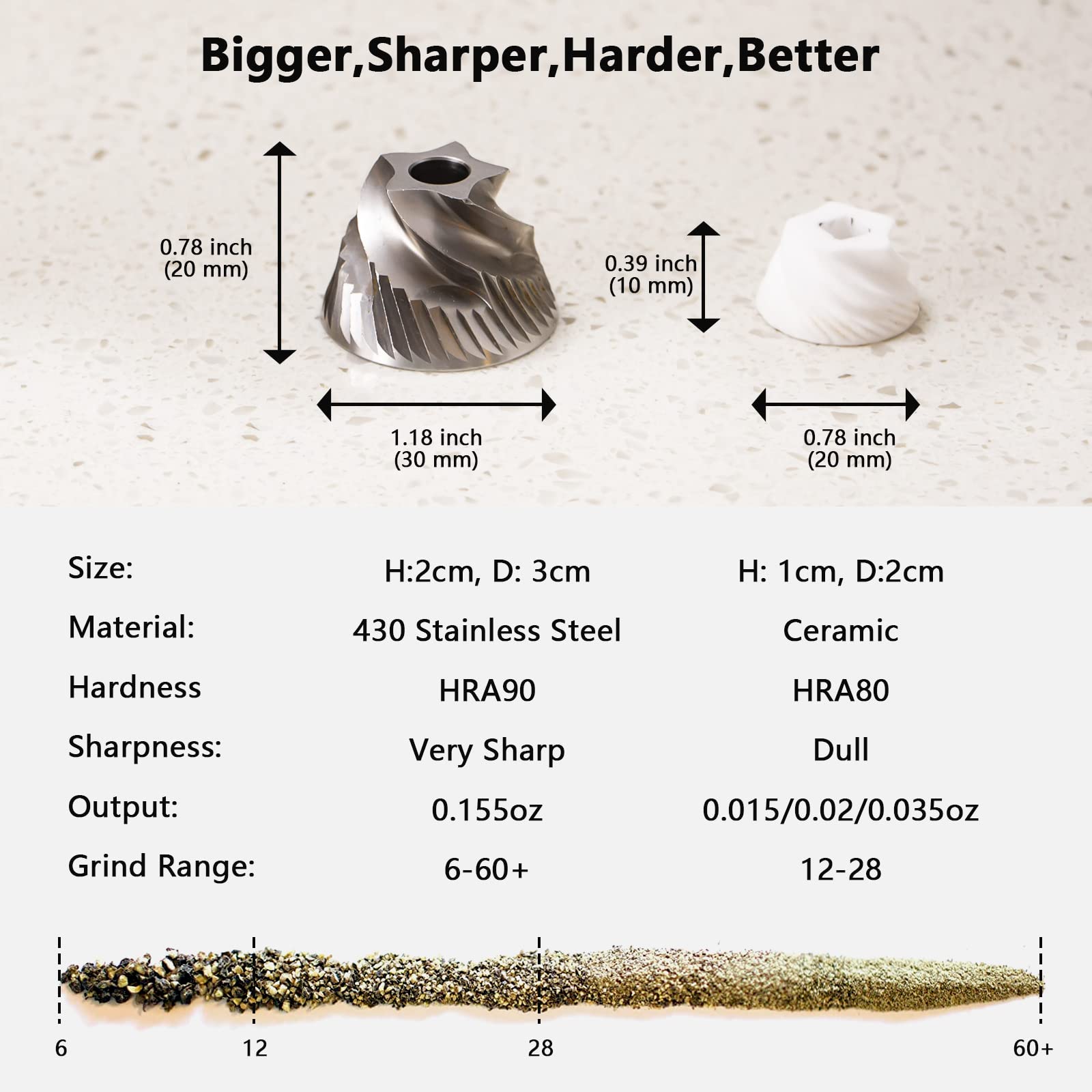 Luvan Pepper Grinder Mill wide-mouth fill cap for easy loading up to 50 g.