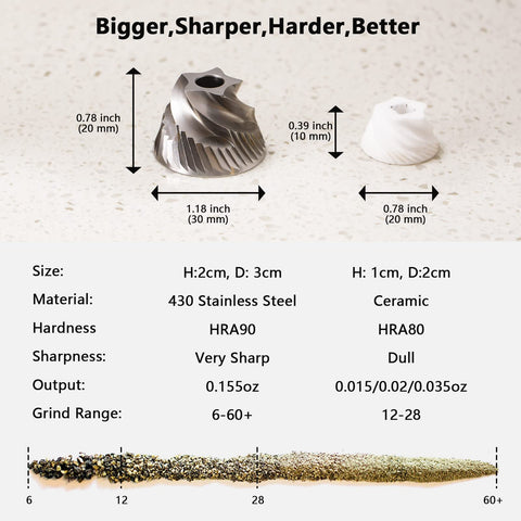 Luvan Pepper Grinder Mill wide-mouth fill cap for easy loading up to 50 g.