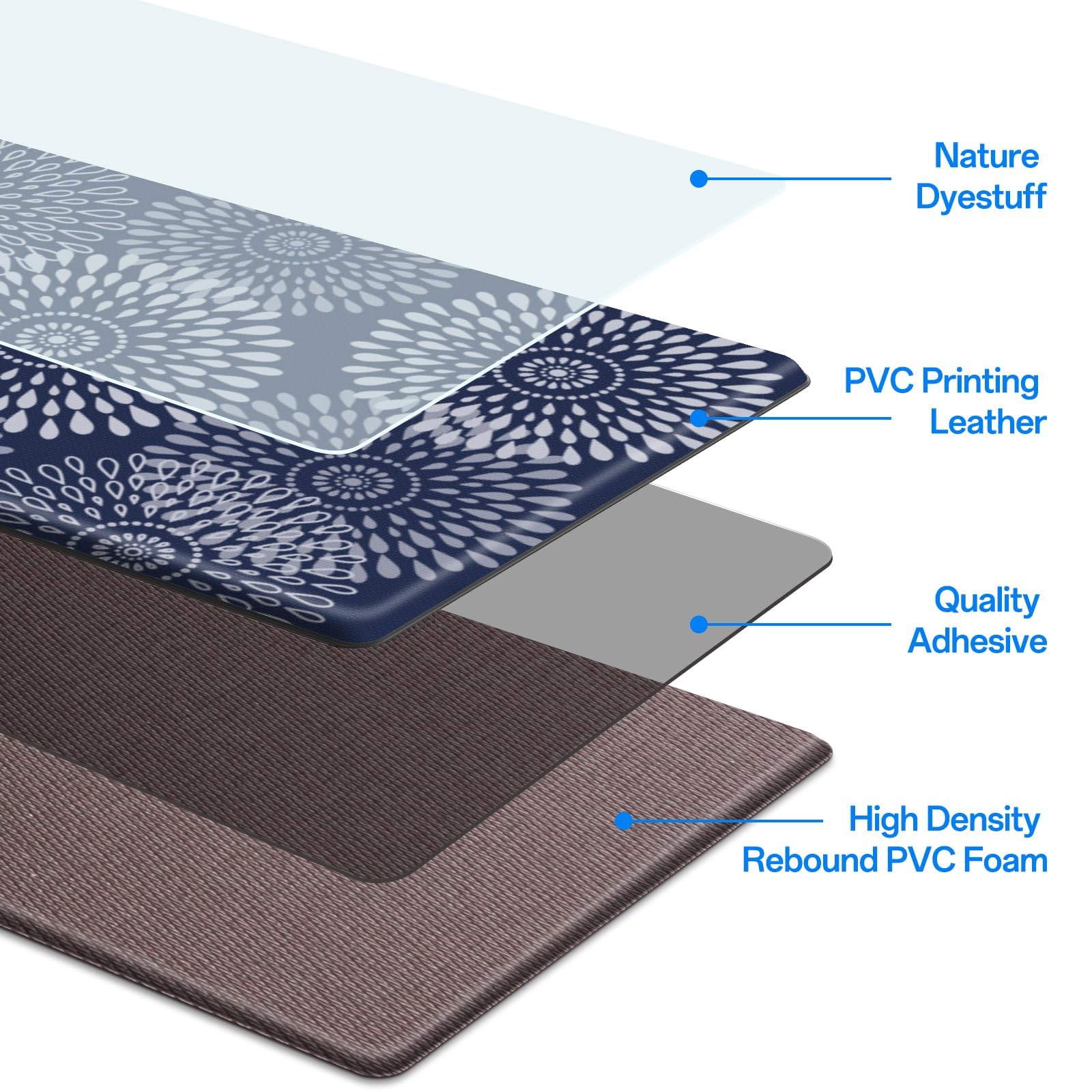 LuxStep waterproof blue kitchen mat resists spills and cleans easily.