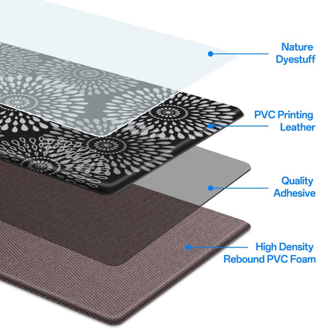 LuxStep kitchen mat waterproof surface image emphasizes spill resistance and easy wipe-clean.