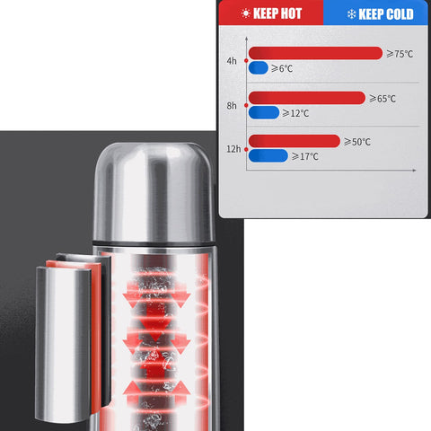 Lzznom leak-proof screw-top bottle prevents spills during travel and activity.