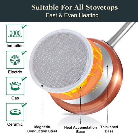 M MELENTA 1.5-quart saucepan with lid for quick sauces