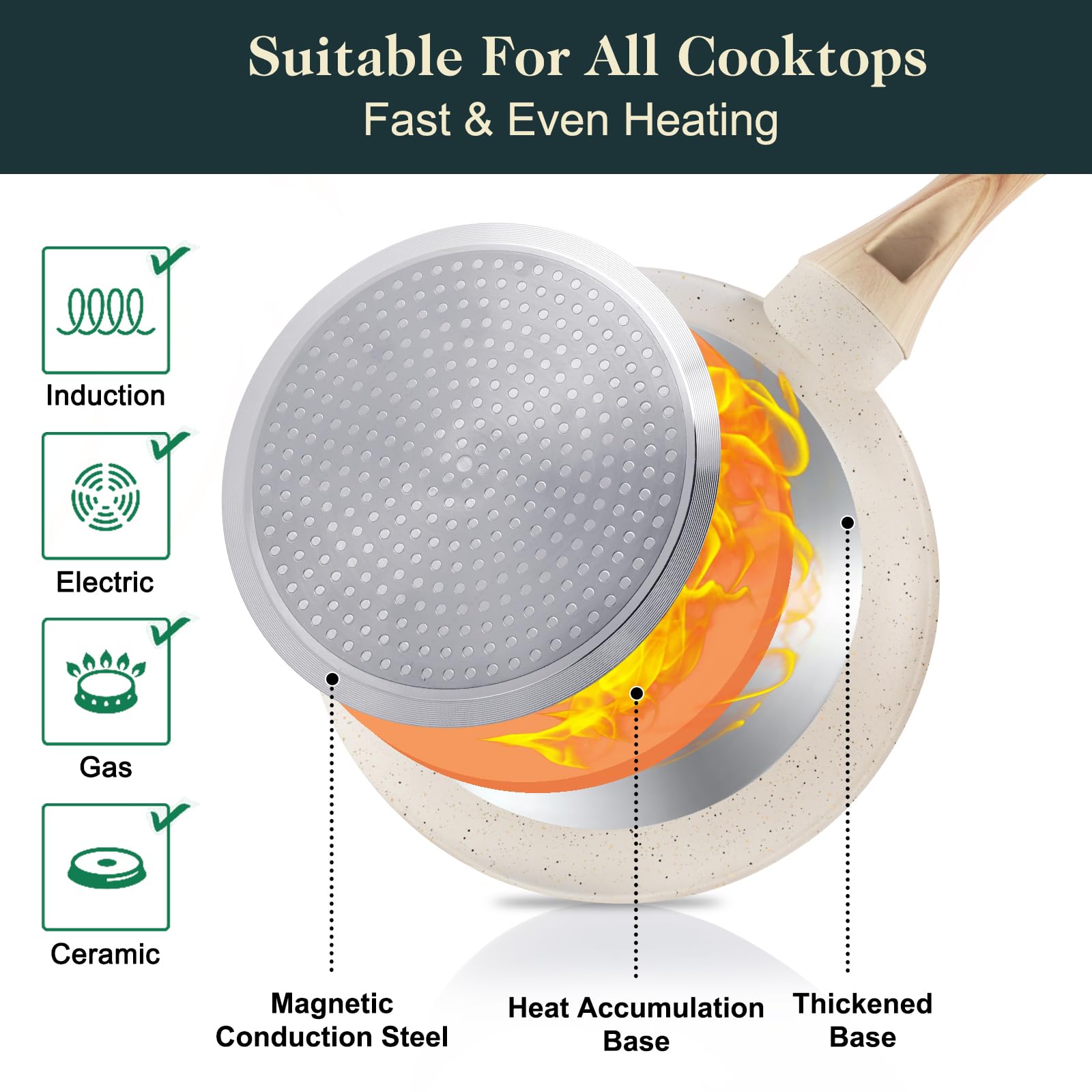 M MELENTA 9-5 inch frying pan highlights nonstick coating and quick heating.