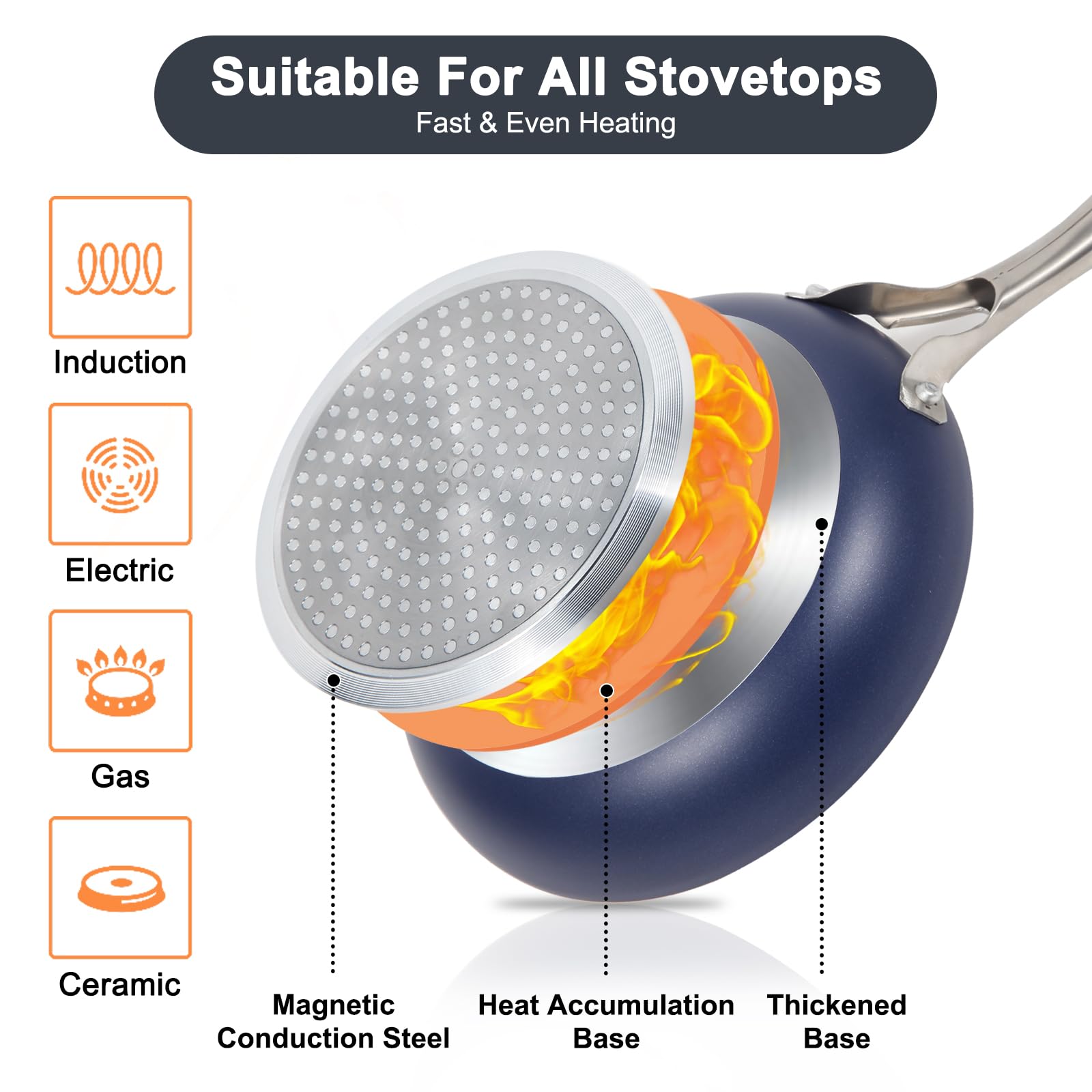 M MELENTA stainless steel handles for comfortable, safe grip while cooking.