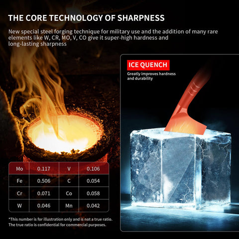 MAD SHARK ABS-handle design provides secure grip during chopping tasks.