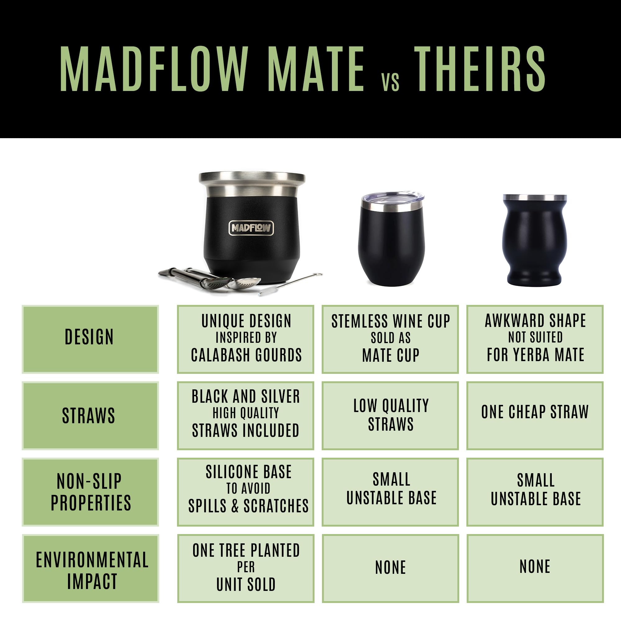 MADFLOW Yerba Mate Cup made from 18/8 stainless steel and BPA-free