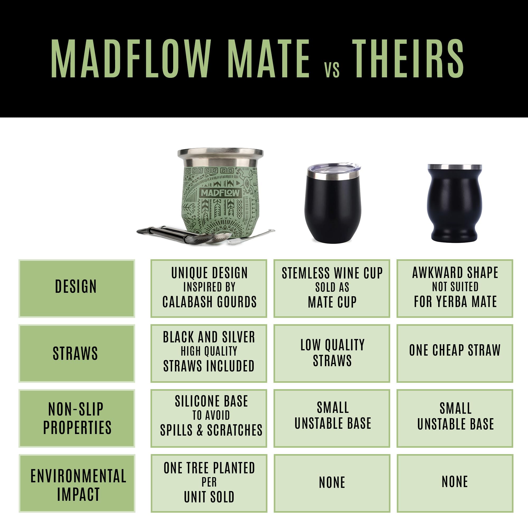 MADFLOW BPA-free construction for a safer sipping experience.