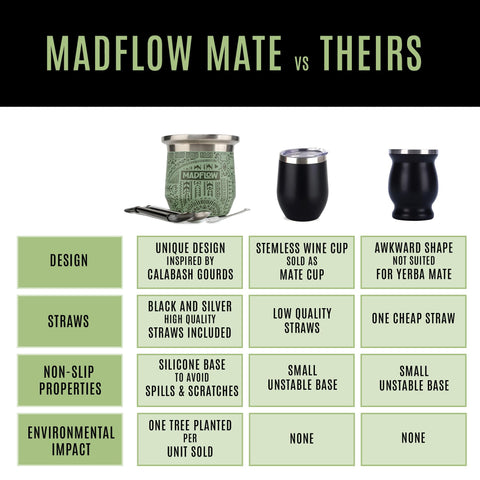 MADFLOW BPA-free construction for a safer sipping experience.