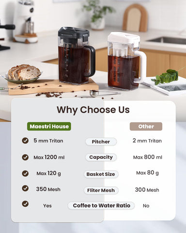 Maestri House 350-mesh filter delivers clean coffee with minimal sediment.