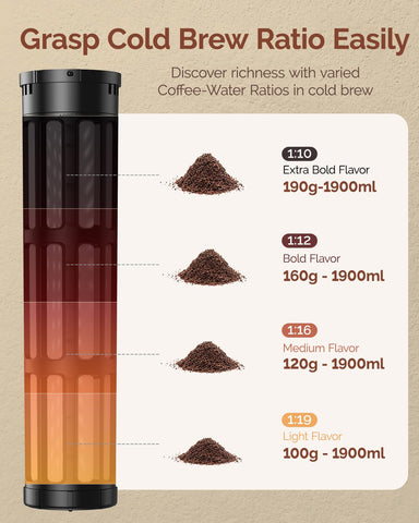 Maestri House 350-mesh filter delivers a clean brew with minimal sediment.