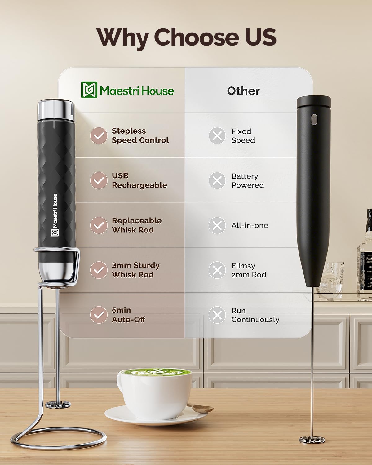 Lunafro 2.0 rechargeable battery powers cordless frothing