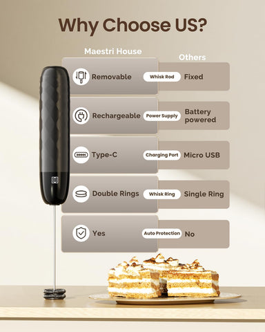 Maestri House LunaFro Mini with detachable wand for easy cleaning after use.