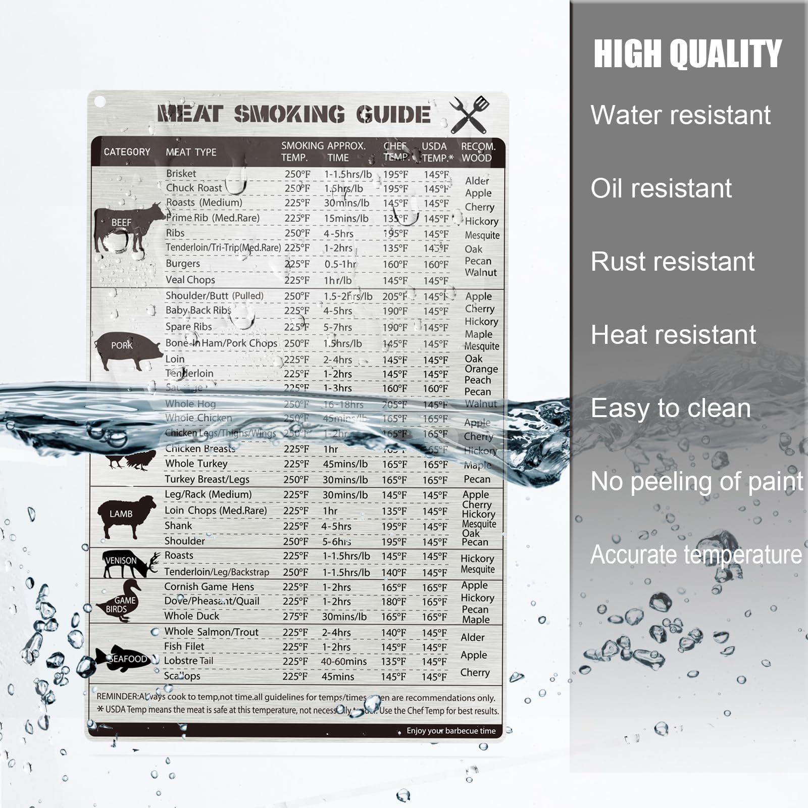 Magrooyar durable construction supports long-term grilling use