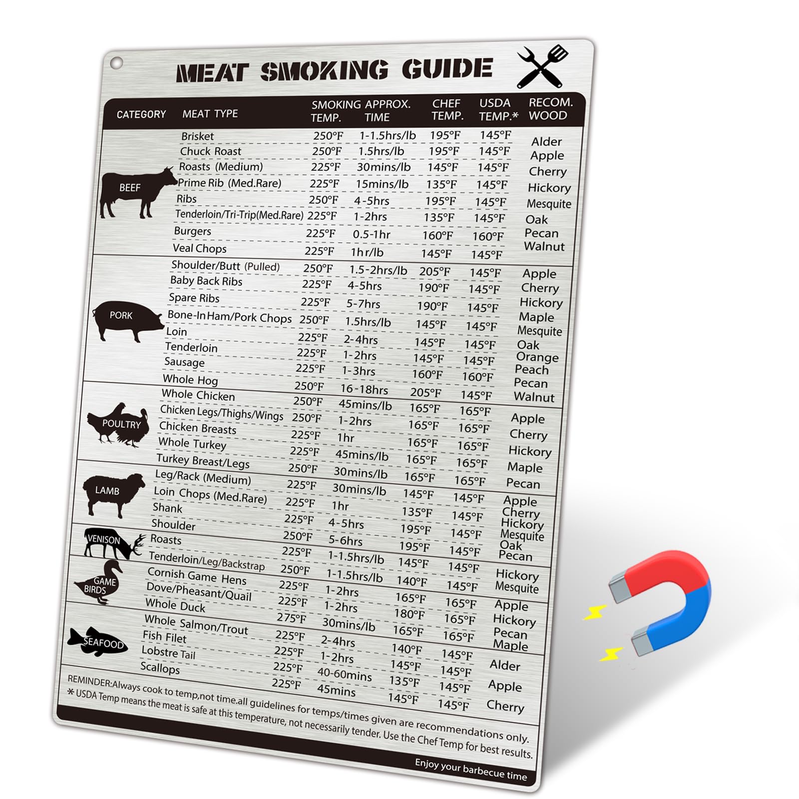 Magrooyar meat temperature chart on 11x7 stainless steel for easy BBQ reference