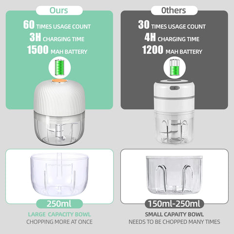 Mamicooker USB rechargeable portable chopper for cordless convenience.