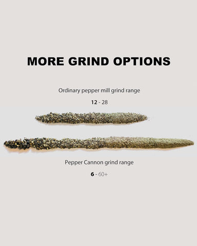 MANNKITCHEN Pepper Cannon base cup keeps pepper within reach for one handed use.