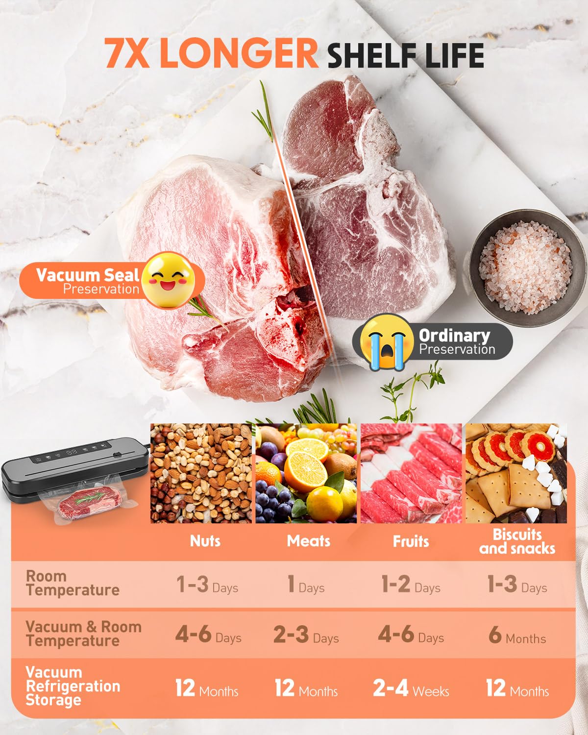 Maraiss vacuum sealer with easy latch and one-touch operation.