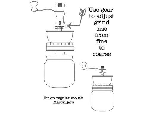 Mason Jar Lifestyle ideal for camping and outdoor kitchens during power outages.