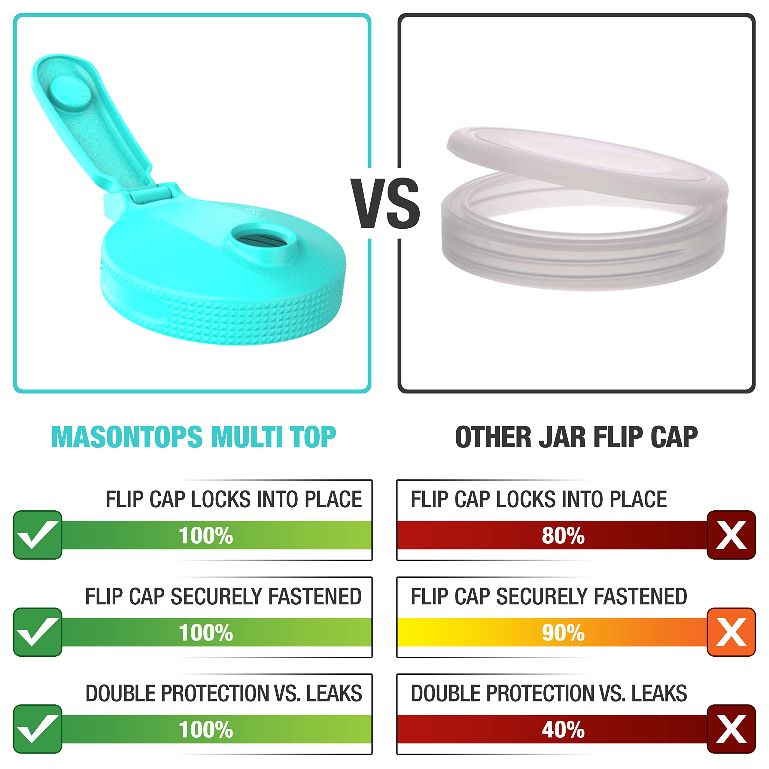 Masontops Multi Top flip cap lid closed, showing airtight snap