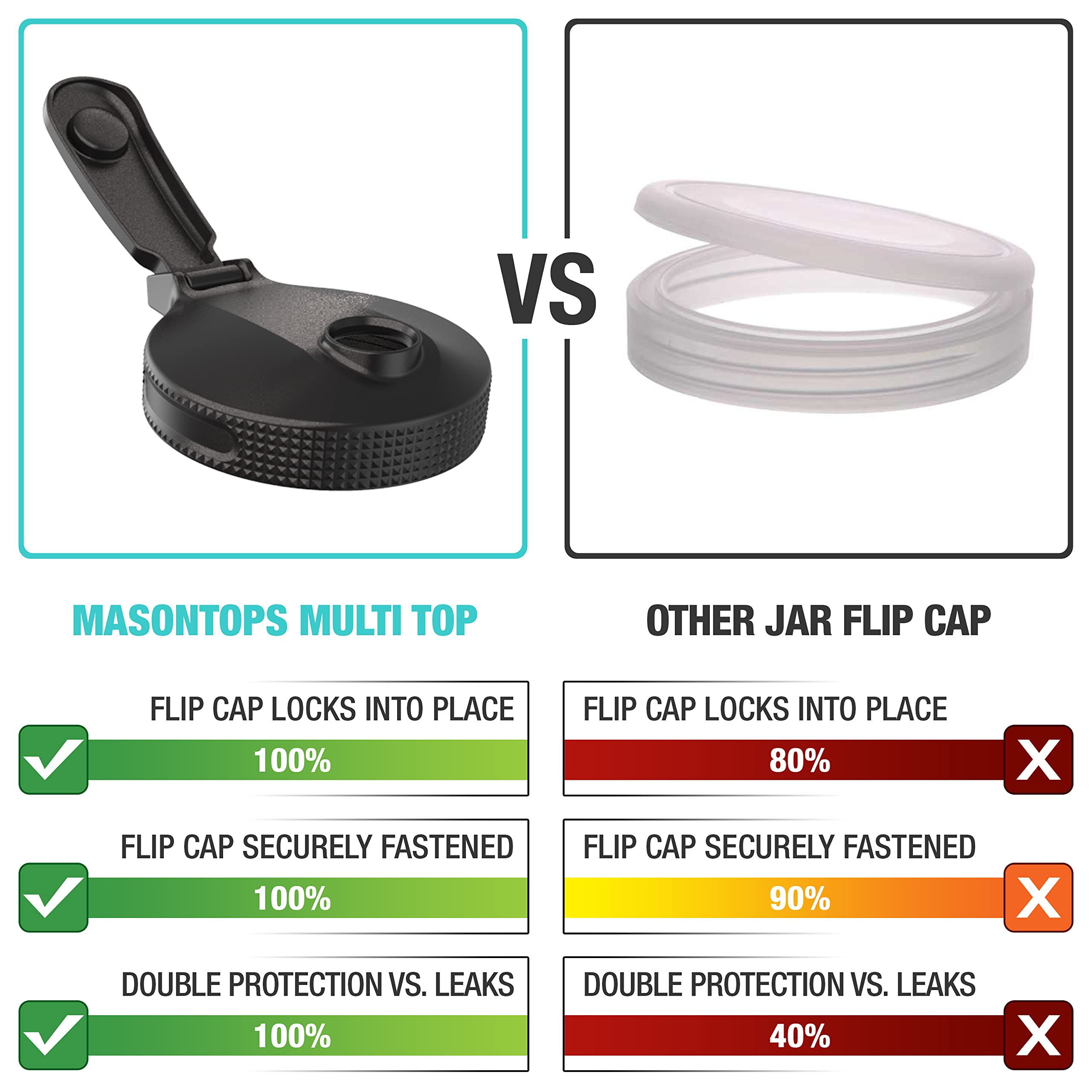 Masontops regular-mouth leakproof seal ensures mess-free juice pours.