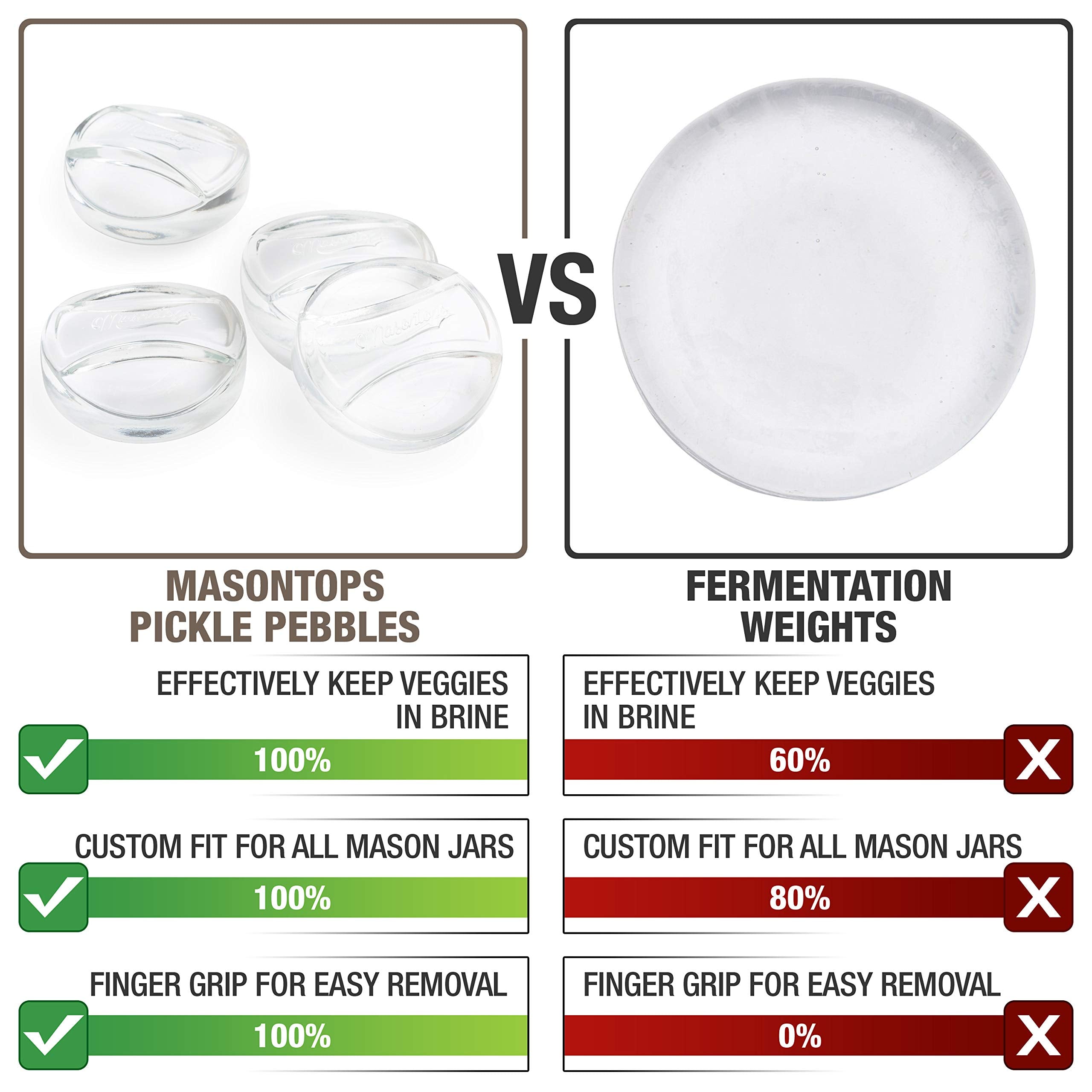 Masontops Pickle Pebble glass weight for regular-mouth jars preserves brine coverage