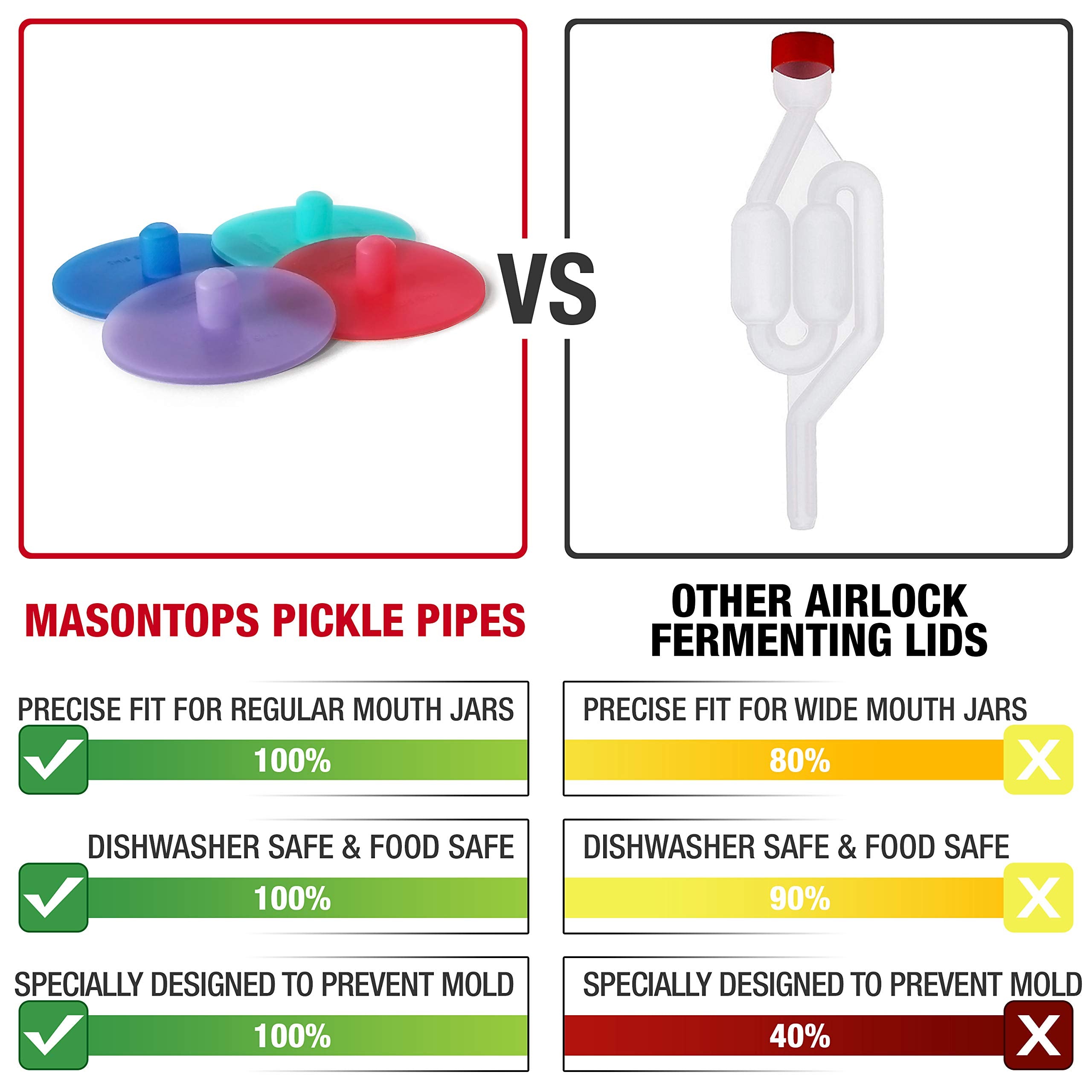 Masontops Pickle Pipes vent valve prevents overpressure during fermentation.