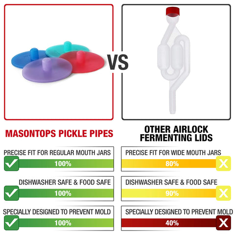 Masontops Pickle Pipes vent valve prevents overpressure during fermentation.