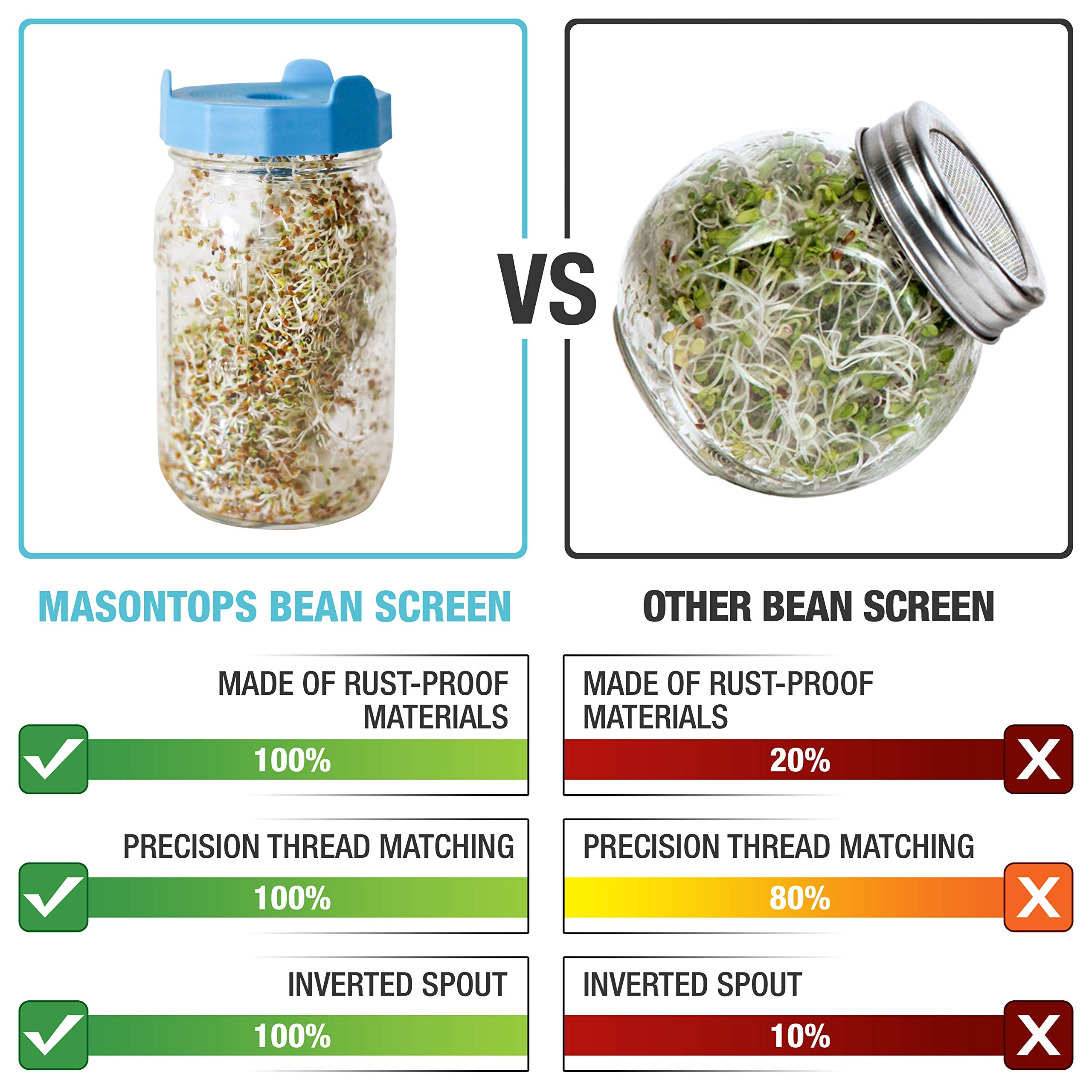 Masontops sprouting kit with broccoli seeds in action.