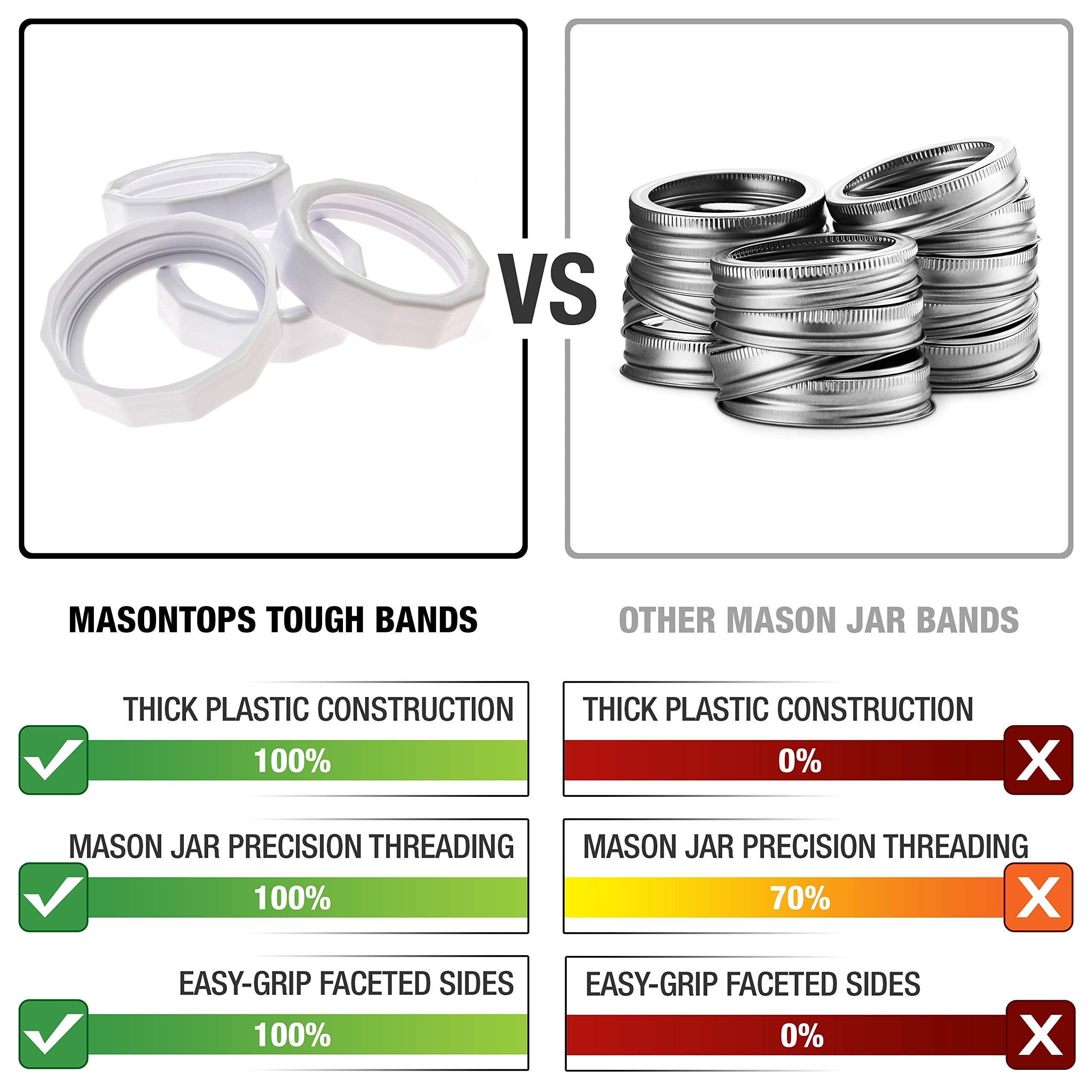 Masontops Tough Band plastic replacement band offers durable, rust-free performance for reused jars.