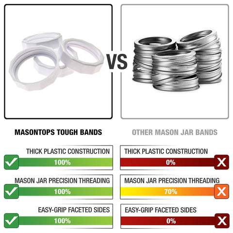 Masontops Tough Band plastic replacement band offers durable, rust-free performance for reused jars.