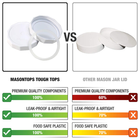Close-up of Masontops Tough Tops silicone gasket ensuring leak-proof storage.