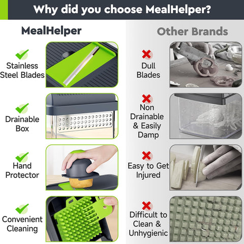 MealHelper stainless-steel blades cut faster and stay sharp through prep.