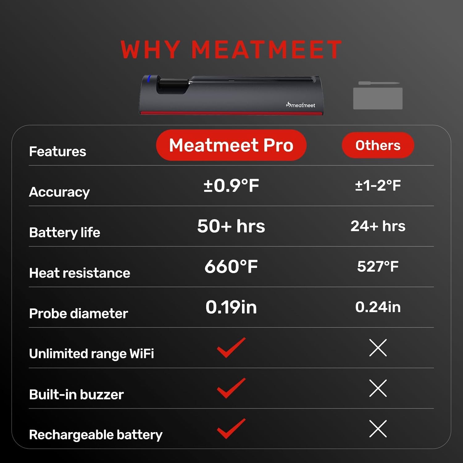 Meatmeet Pro long battery life supports extended grilling sessions
