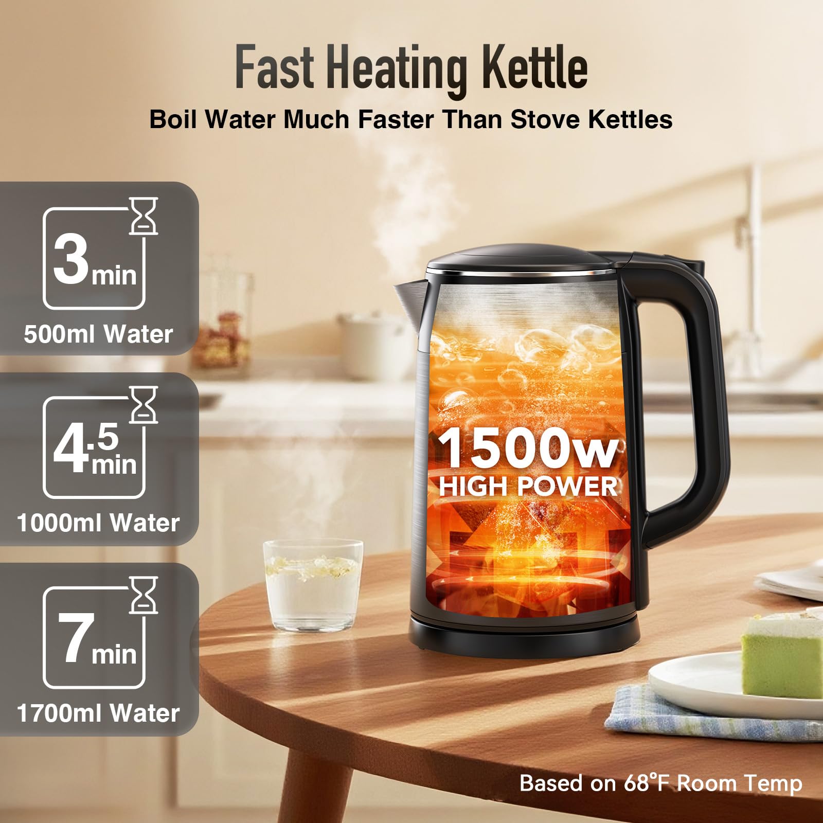 Mecity 1500W fast boil heats water quickly