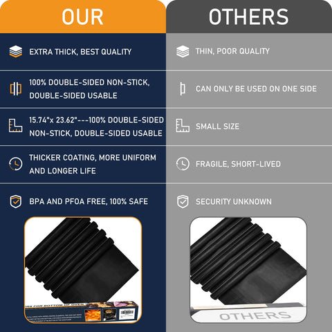 Meegoo liner doubles as a versatile mat for grills and air fryers