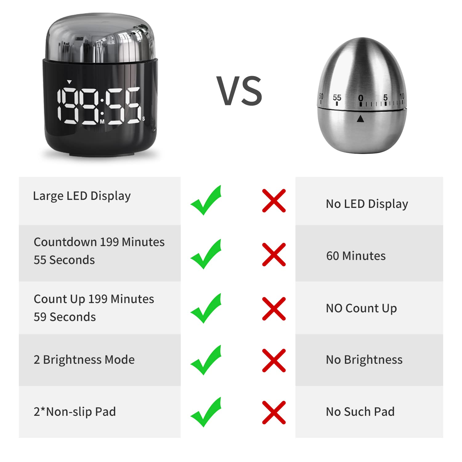 MeesMeek timer arrives with batteries and manual for immediate setup