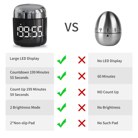 MeesMeek timer arrives with batteries and manual for immediate setup