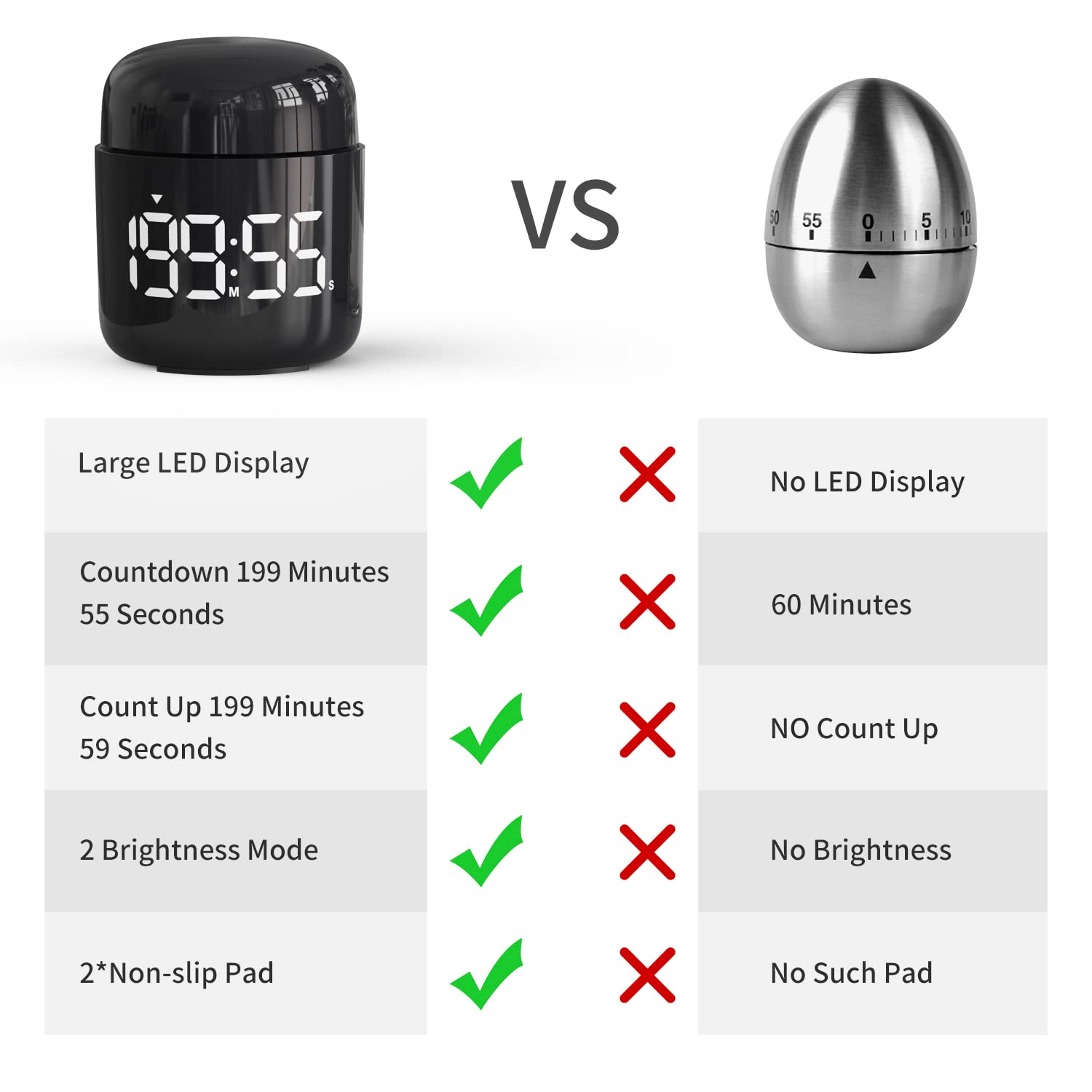MeesMeek timer non-slip base helps keep it steady on counters