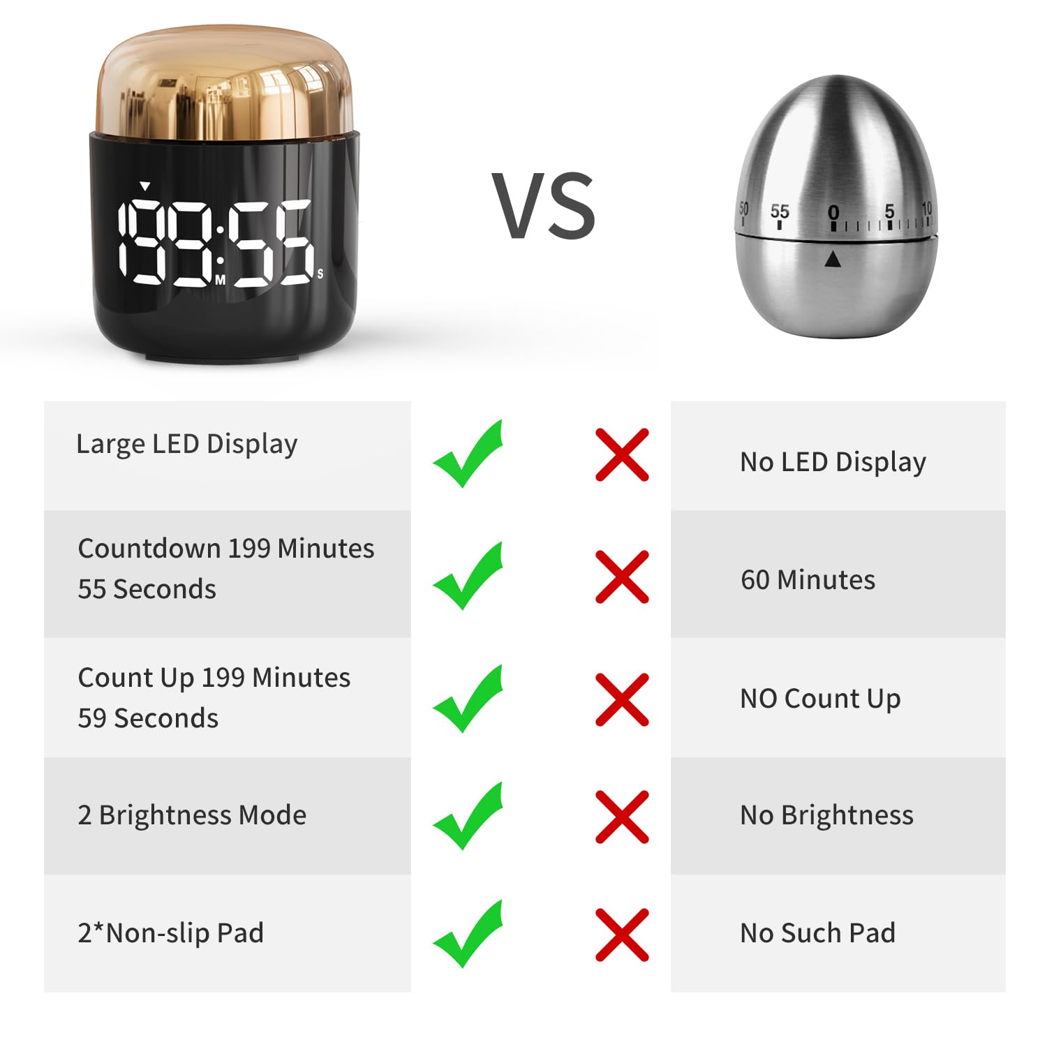 MeesMeek timer includes three AAA batteries and a quick-start manual.
