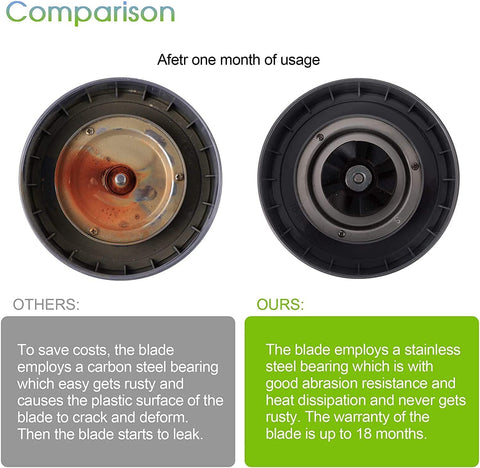 MEET JUICE NutriBullet black rubber gear component for durability