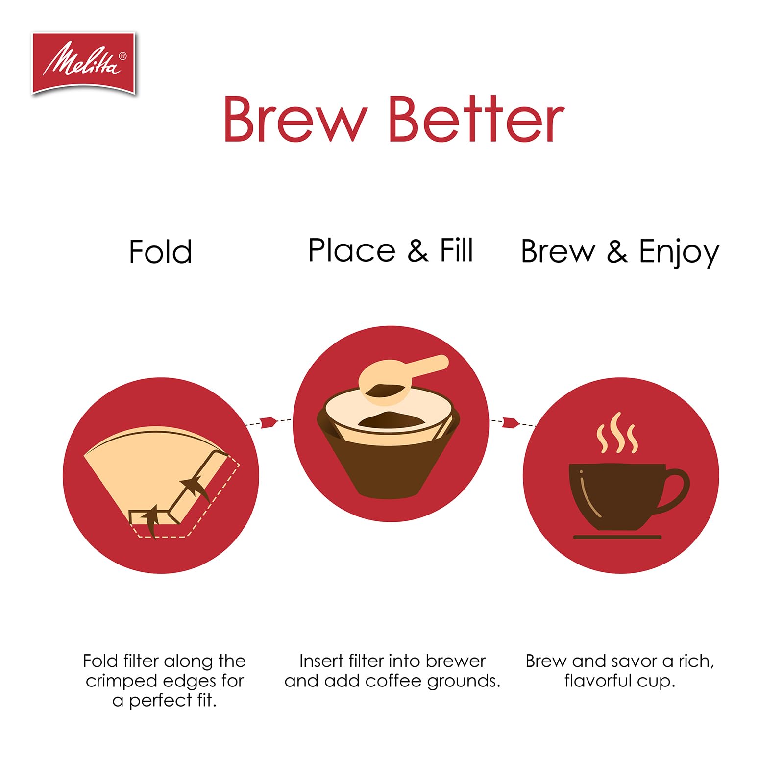 BPI-certified compostable filter supports commercial composting initiatives.