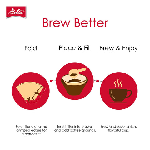 BPI-certified compostable filter supports commercial composting initiatives.