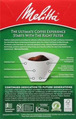 Melitta cone filters double crimp design for burst resistance.