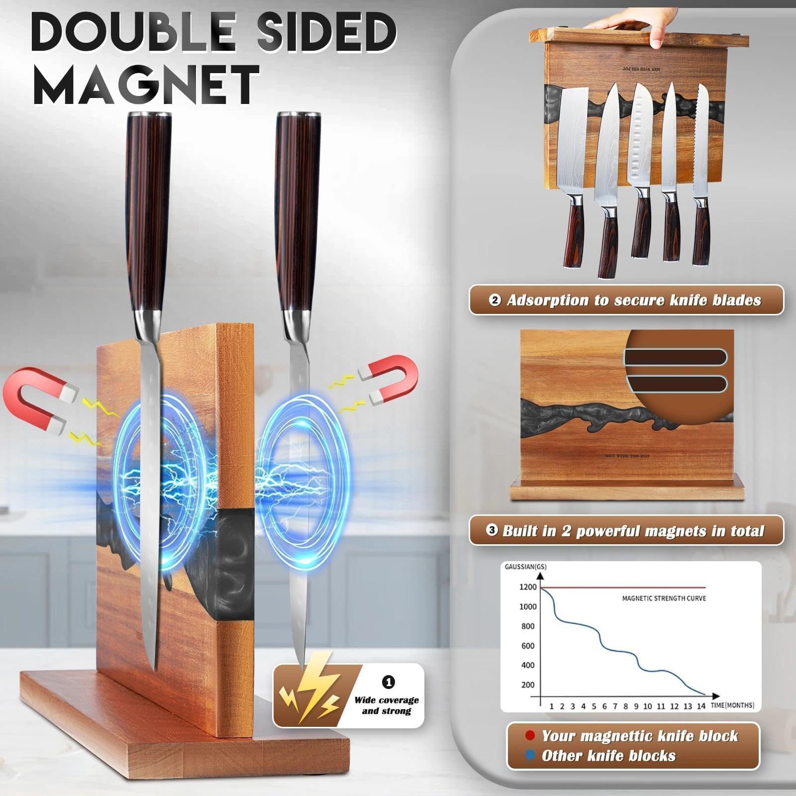 MEN WITH THE POT double-sided magnet hold demonstrates versatile blade storage at a glance.