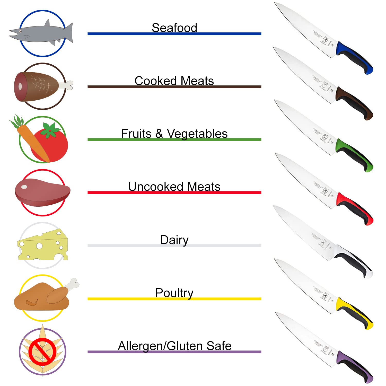 Green color code aids quick fruit and vegetable identification.