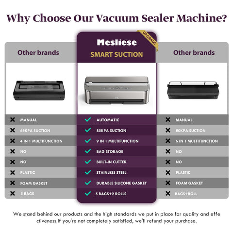 Mesliese 85kPa suction showcases rapid sealing for fresh storage in seconds.