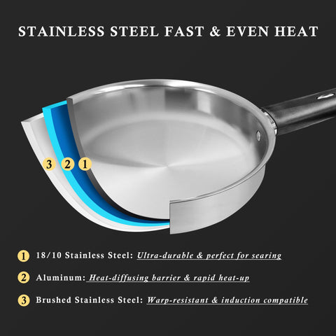 Meythway Upgrade stay-cool handles provide safe, comfortable grip.