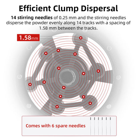 Fourteen needles provide uniform dispersion for reliable extraction.